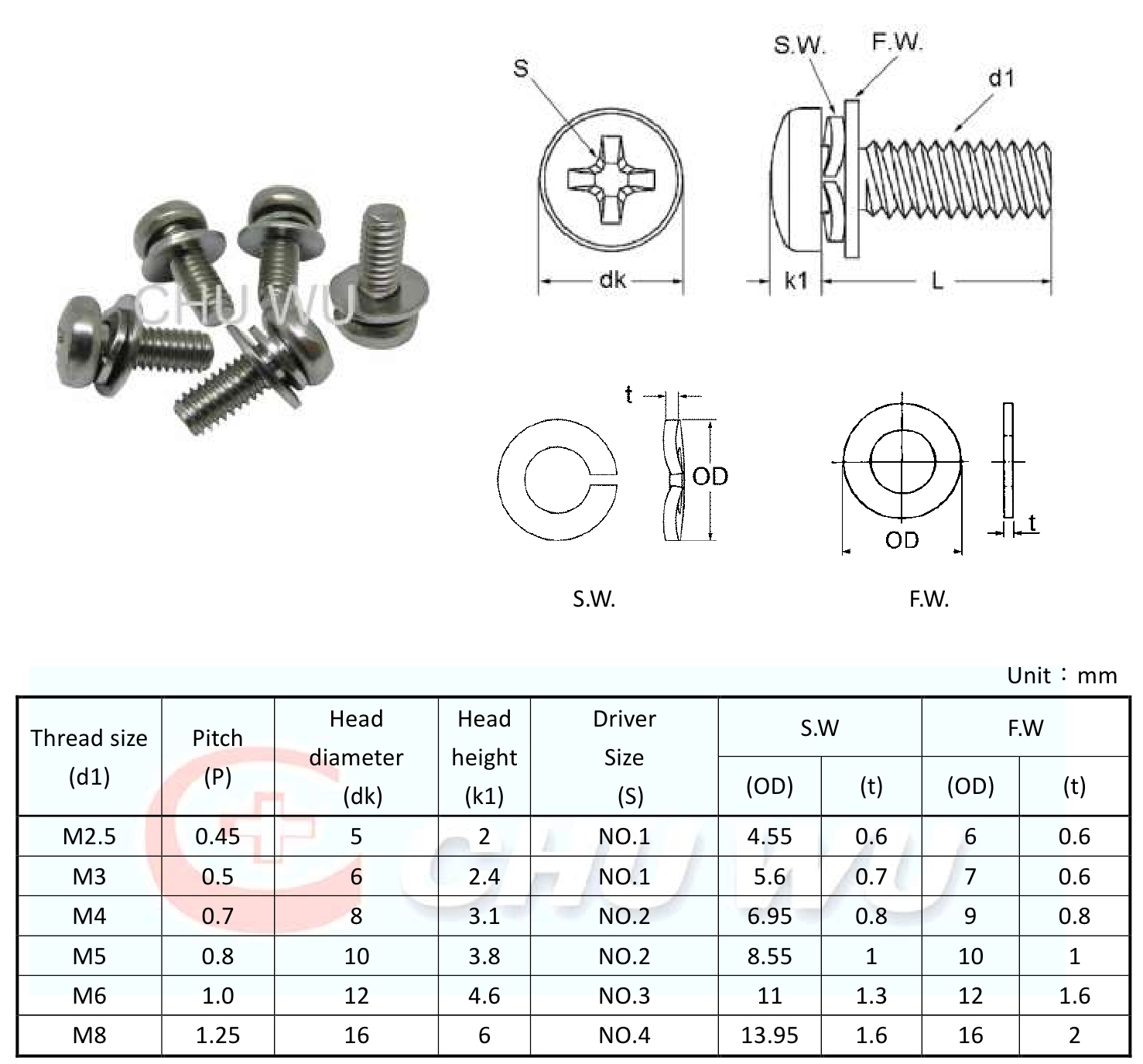 DIN7985(6905)sems screw.jpg