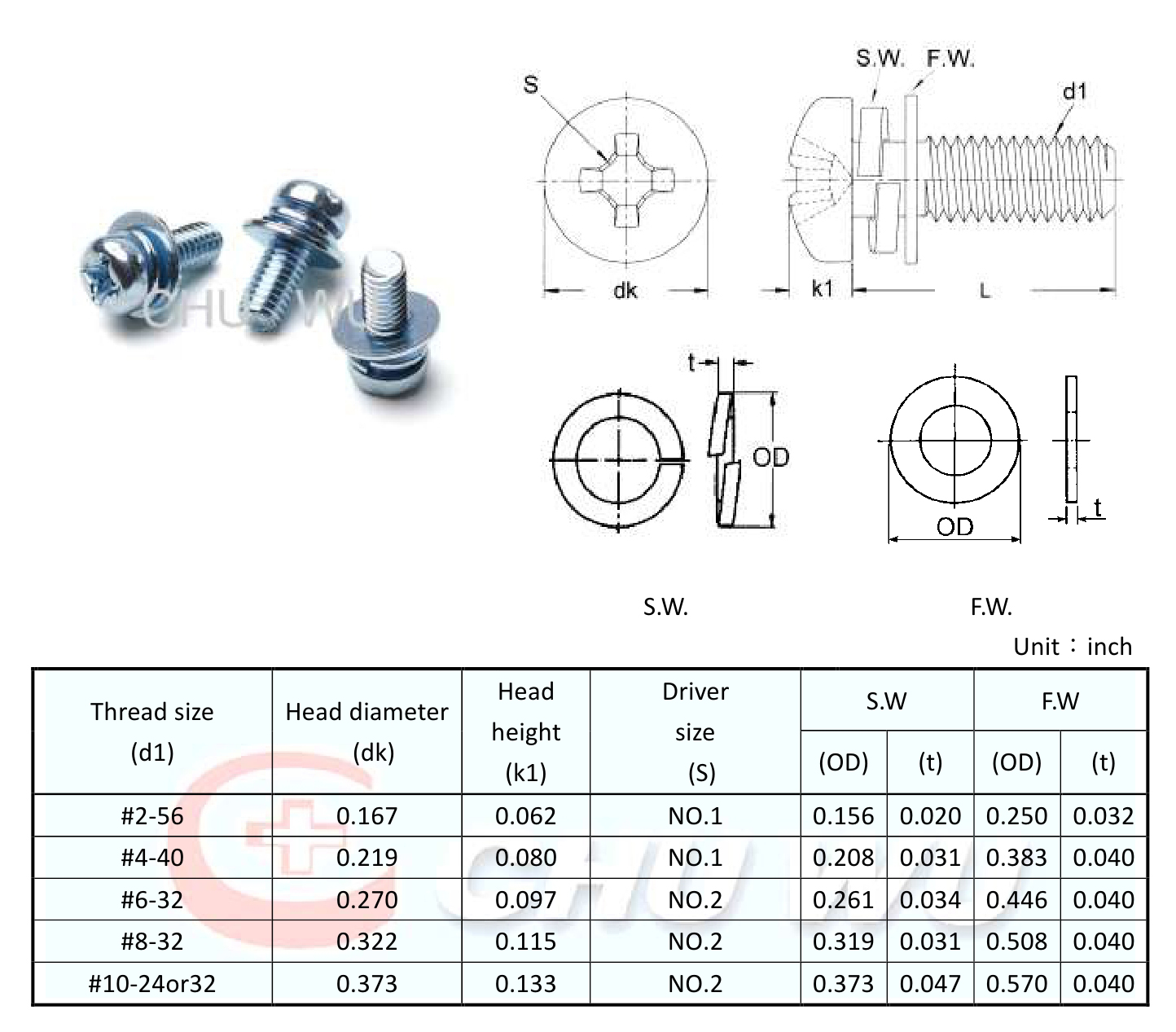 DIN7985(inch)sems screw.jpg