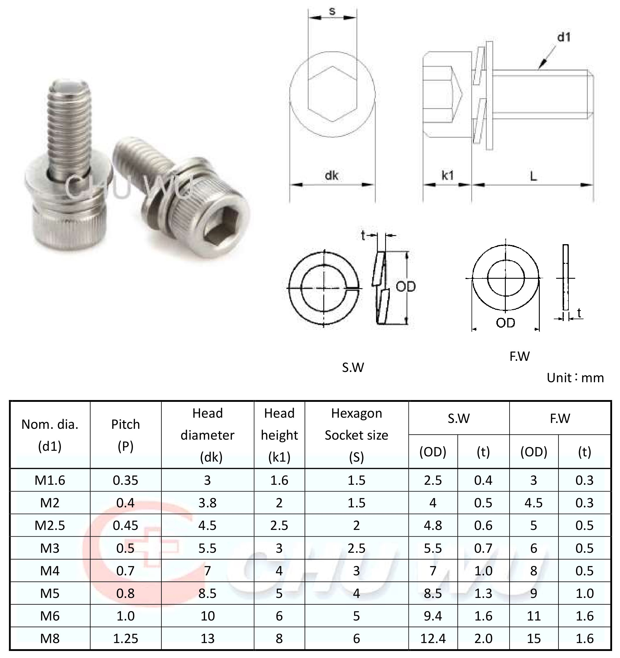 DIN912sems screw.jpg