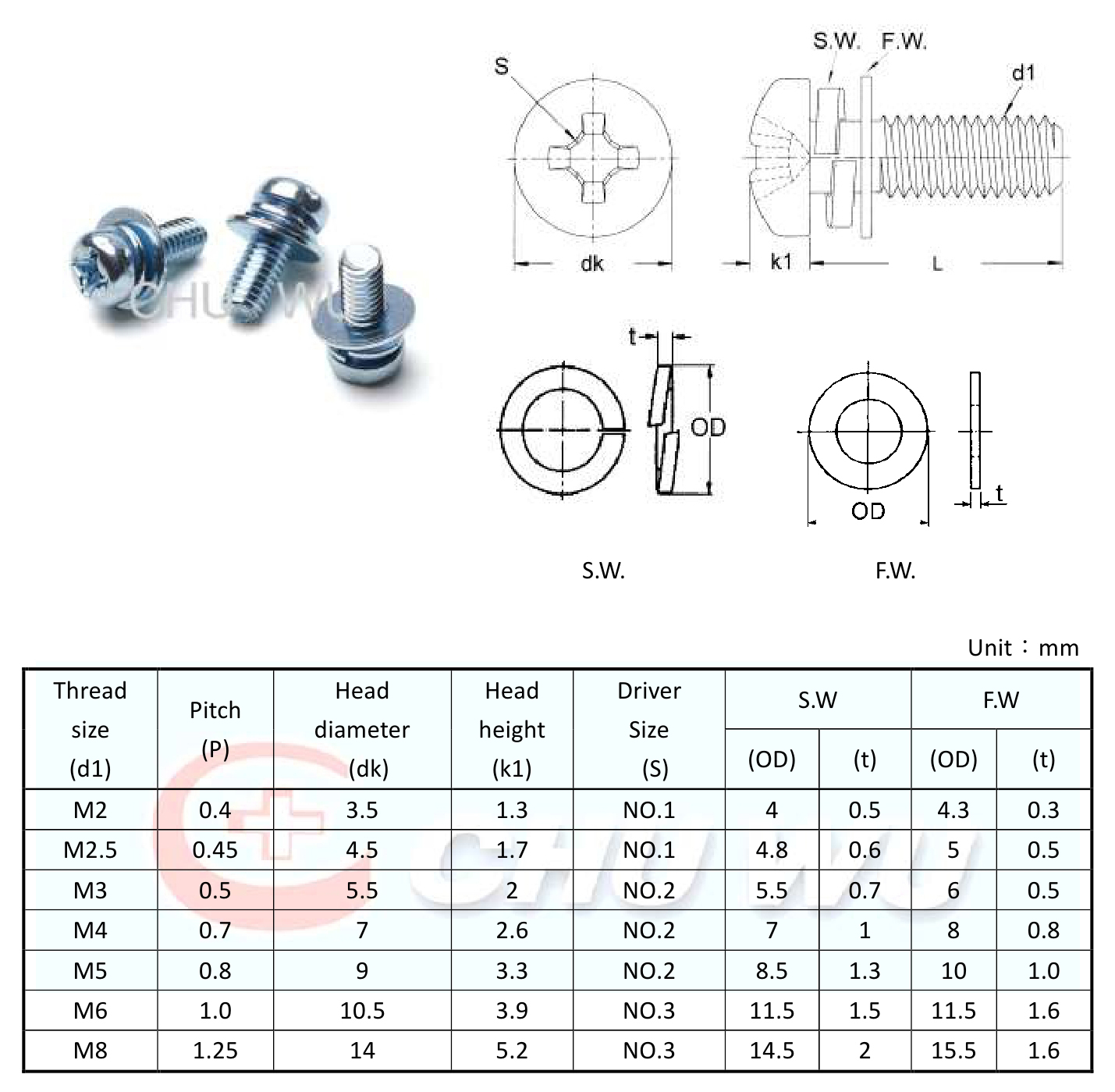 JIS B1188 sems screw